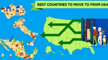 Best Countries to Move to From USA
