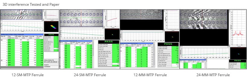 Benefits of Implementing MPO to LC Fiber Cable in Modern Data Centers