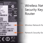network security