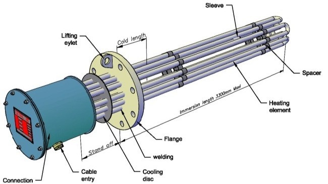 Electric Heaters