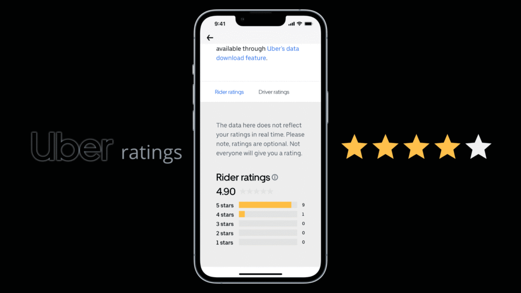 Uber Rating