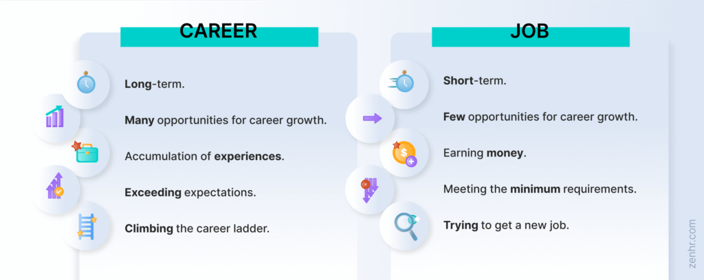 Difference between a job and a career