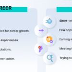 Difference between a job and a career